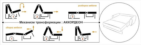Фото Диван Вери (1,45м) от производителя НТКО в Армянске по цене 47&nbsp;450 ₽