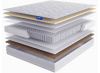 Фото Матрас Evoluzione (Эволюцион) от производителя Линия Флекс в Армянске по цене 18&nbsp;490 ₽